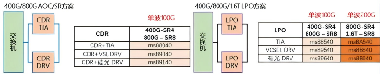 喜讯:9091美高梅科技荣获LightCounting OPTiNET 光通信初创公司最佳产品奖! 喜讯:9091美高梅科技荣获LightCounting OPTiNET 光通信初创公司最佳产品奖!