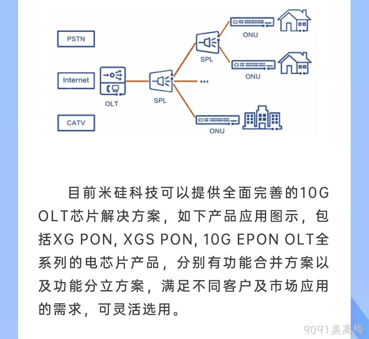 9091美高梅科技10G OLT系列产品解析