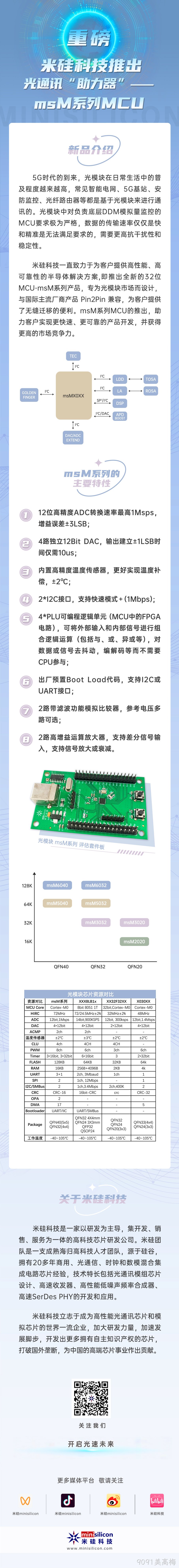 【重磅】9091美高梅科技推出 光通讯“助力器”——msM系列MCU