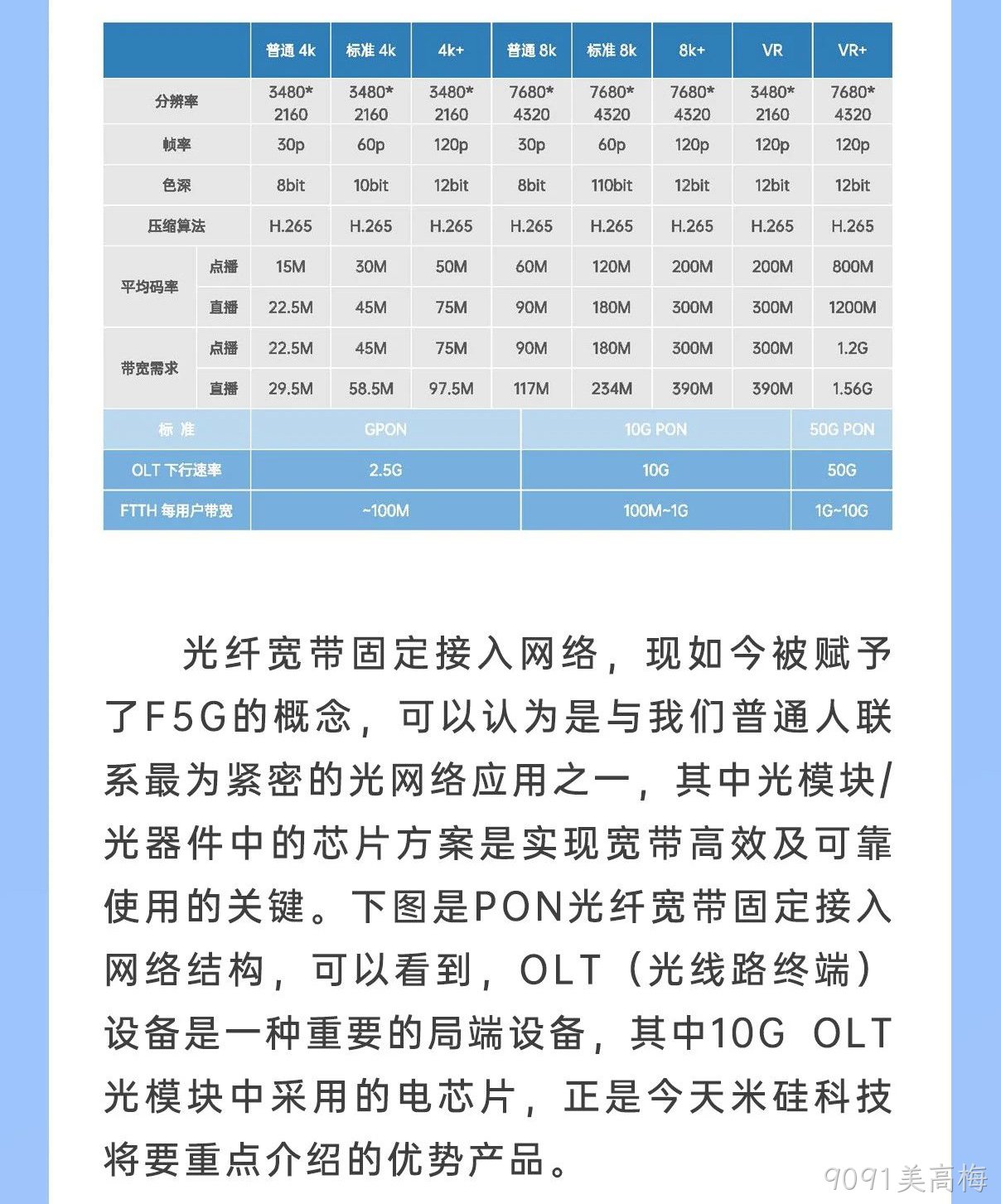 9091美高梅科技10G OLT系列产品解析